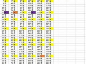 皇室战争宝箱掉落规律深度解析：最新技巧指南助你赢取丰厚奖励