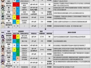 原神常驻五星角色培养价值解析及辅助角色培养建议分享