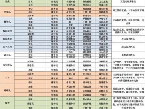 出击吧主公：精英玩家必选各系T0阵容推荐攻略