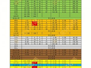 奥比岛手游交易攻略：玩转交易系统，掌握交易技巧，策略分享指南