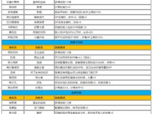 火焰纹章无双风花雪月恩宠的气息技能详解：恩宠之力与角色增幅作用介绍