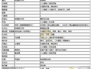 《碧空战纪电脑版模拟器下载与安装攻略教程全解析》