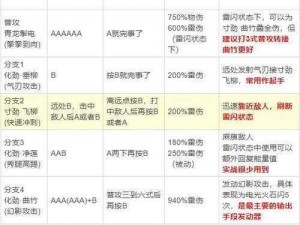 鬼武者重制版欧斯里克华丽招式详解与实战打法攻略介绍