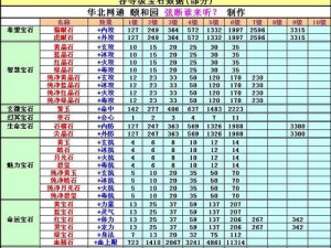 天龙八部手游宝石属性详解攻略：不同宝石属性选择与运用指南