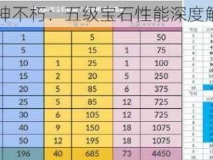 暗黑破坏神不朽：五级宝石性能深度解析与评测