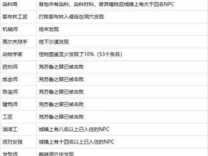 泰拉瑞亚NPC入住攻略：详解NPC入住方法与技巧