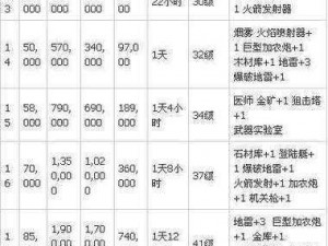 海岛奇兵司令部深度解析：司令部升级所需时间资源全面介绍