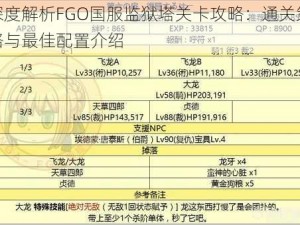 深度解析FGO国服监狱塔关卡攻略：通关策略与最佳配置介绍