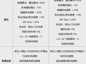 DNF2020新春节日宠物属性大全：至尊宠物特性与宠物装备全面解析