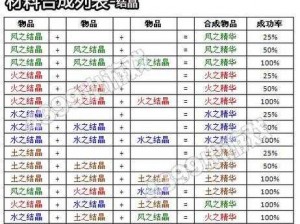 奥库兹2合成攻略大全：一步步教你轻松合成顶级装备