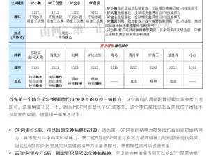 长生劫：最佳统治策略阵容搭配攻略与实战打法解析