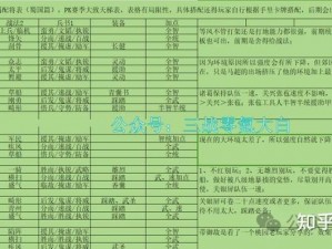 关门放吕布后期最强阵容选择与配置攻略：策略性调整下的最强阵容详解