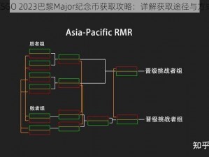 CSGO 2023巴黎Major纪念币获取攻略：详解获取途径与方式