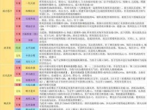 皇帝成长计划2：齐桓公本纪攻略详解手册