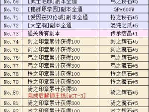 FGOFZ联动特典兑换大全：活动物品兑换表览，限定物品网打尽