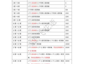 征途装备升星攻略：打造专属神器，解锁升星指南全解析