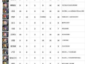 苍之骑士团2里昂阵容深度解析与搭配推荐：策略攻略指南