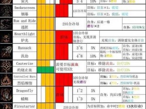 暗黑地牢2威士忌酒桶效果揭秘：独特属性与技能加成探究