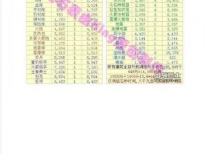 海岛奇兵：医药包升级全解析——时间与资源需求详解