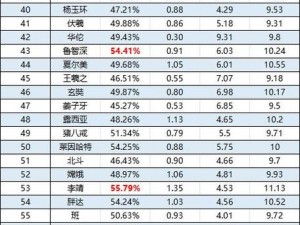 潮爆国：星级巅峰之争，前排英雄实力排行榜