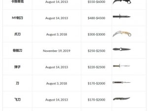 《新手指南：CSGO绝佳武器推荐——新手篇，选择全解析》