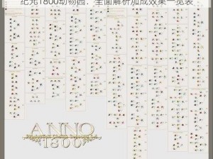 纪元1800动物园：全面解析加成效果一览表