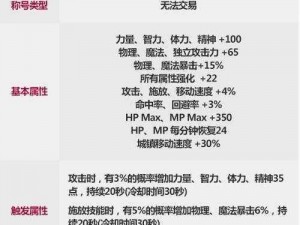 揭秘DNF称号之神圣守护者获取全攻略及属性一览