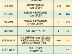 创造吧我们的星球人物属性回复策略大全：全面解析各属性提升与恢复方法