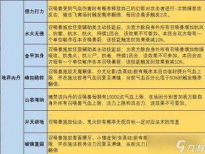 天龙八部手游峨嵋附体内丹搭配指南：如何精准选择内丹提升战力？