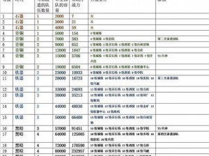 万国觉醒升级市政厅条件详解：市政厅升级门槛与必备要素解析