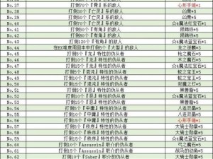 FGO魔伊联动骨系敌人攻略：高效速刷地点推荐与攻略指南