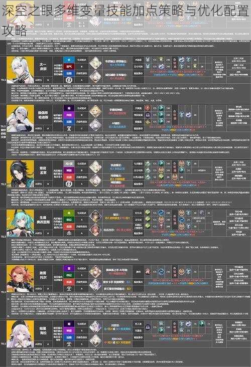 深空之眼多维变量技能加点策略与优化配置攻略