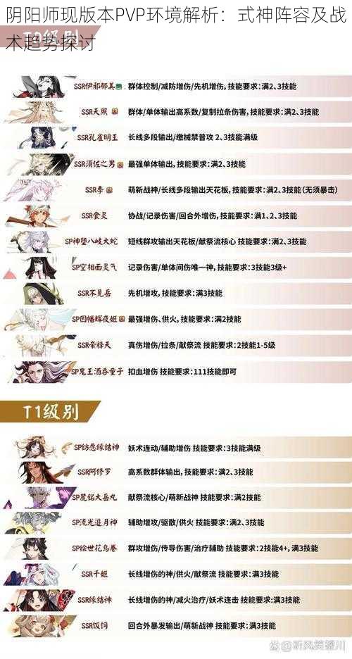 阴阳师现版本PVP环境解析：式神阵容及战术趋势探讨