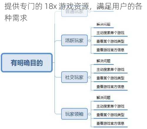 提供专门的 18x 游戏资源，满足用户的各种需求