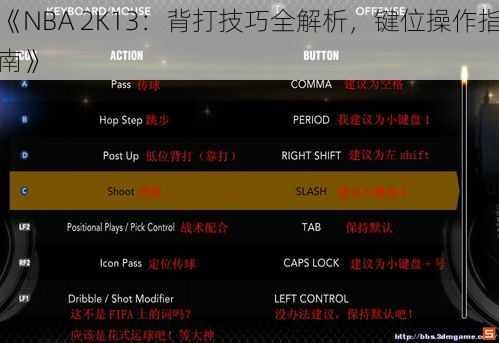 《NBA 2K13：背打技巧全解析，键位操作指南》