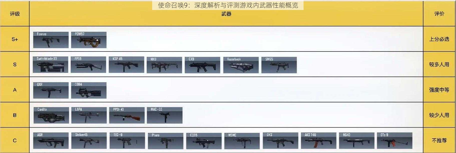 使命召唤9：深度解析与评测游戏内武器性能概览