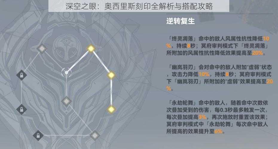 深空之眼：奥西里斯刻印全解析与搭配攻略