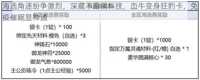 海选角逐纷争激烈，深藏不露黑科技，血牛变身狂豹卡，免疫催眠显神通