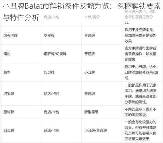 小丑牌Balatro解锁条件及能力览：探秘解锁要素与特性分析