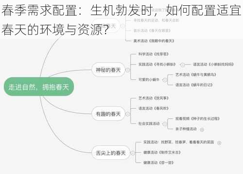 春季需求配置：生机勃发时，如何配置适宜春天的环境与资源？