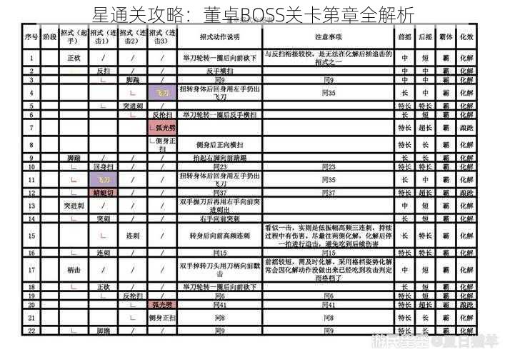 星通关攻略：董卓BOSS关卡第章全解析