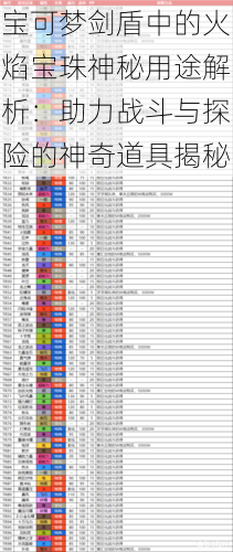 宝可梦剑盾中的火焰宝珠神秘用途解析：助力战斗与探险的神奇道具揭秘