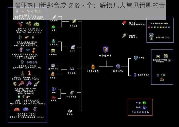 泰拉瑞亚热门钥匙合成攻略大全：解锁几大常见钥匙的合成秘籍