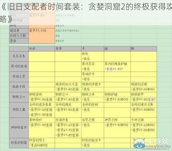 《旧日支配者时间套装：贪婪洞窟2的终极获得攻略》