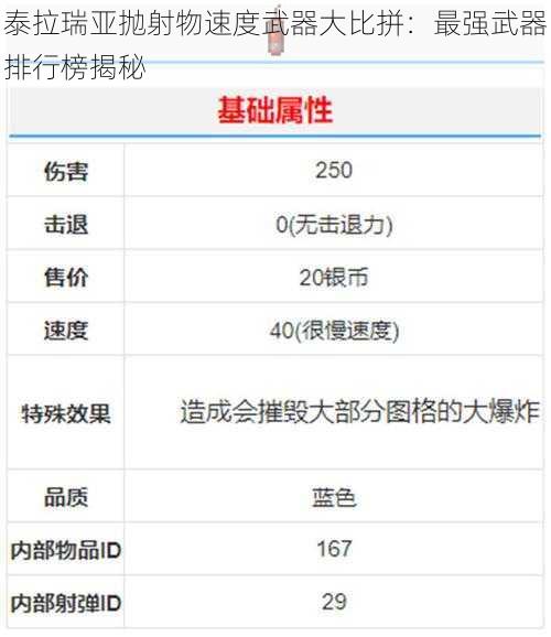 泰拉瑞亚抛射物速度武器大比拼：最强武器排行榜揭秘