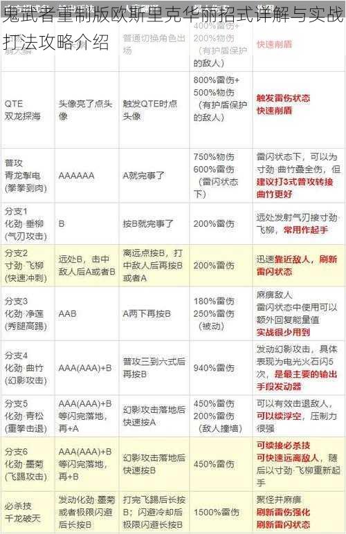 鬼武者重制版欧斯里克华丽招式详解与实战打法攻略介绍