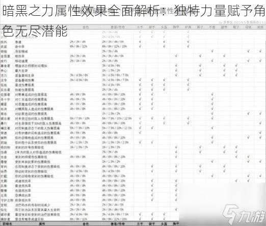 暗黑之力属性效果全面解析：独特力量赋予角色无尽潜能