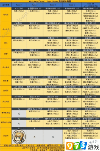 FGOFZ联动新都：全面解析掉落表及配置览，掌握最新攻略资讯