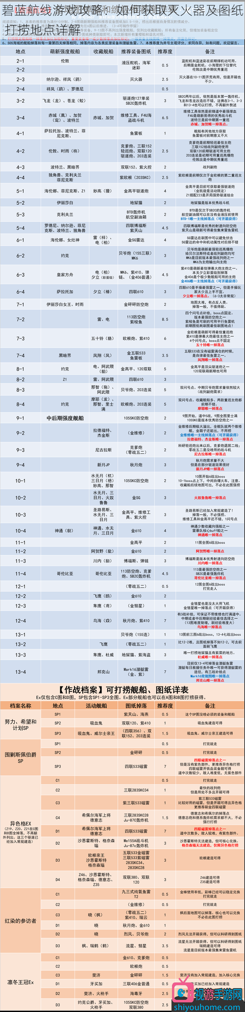 碧蓝航线游戏攻略：如何获取灭火器及图纸 打捞地点详解