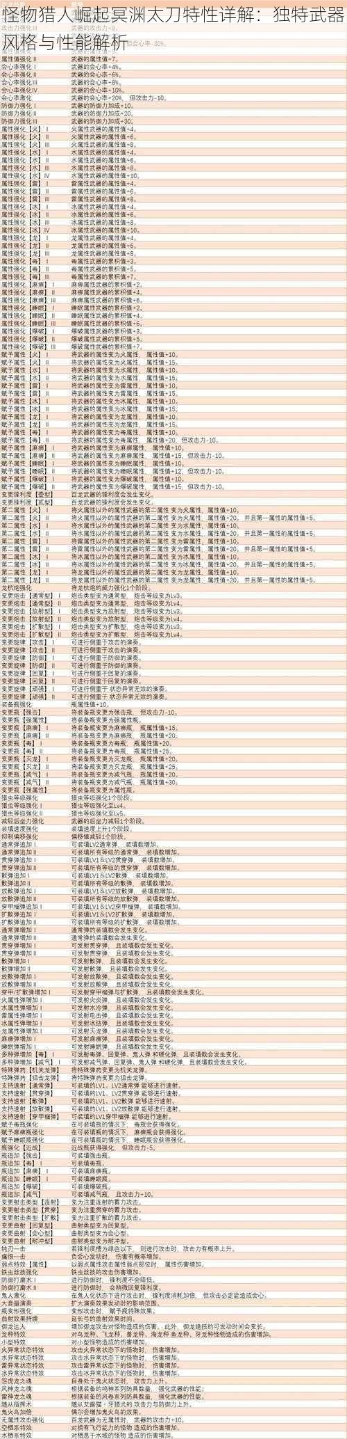 怪物猎人崛起冥渊太刀特性详解：独特武器风格与性能解析